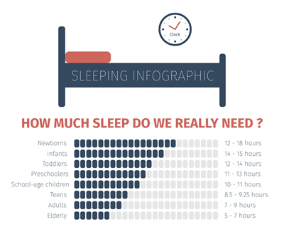 length of sleep